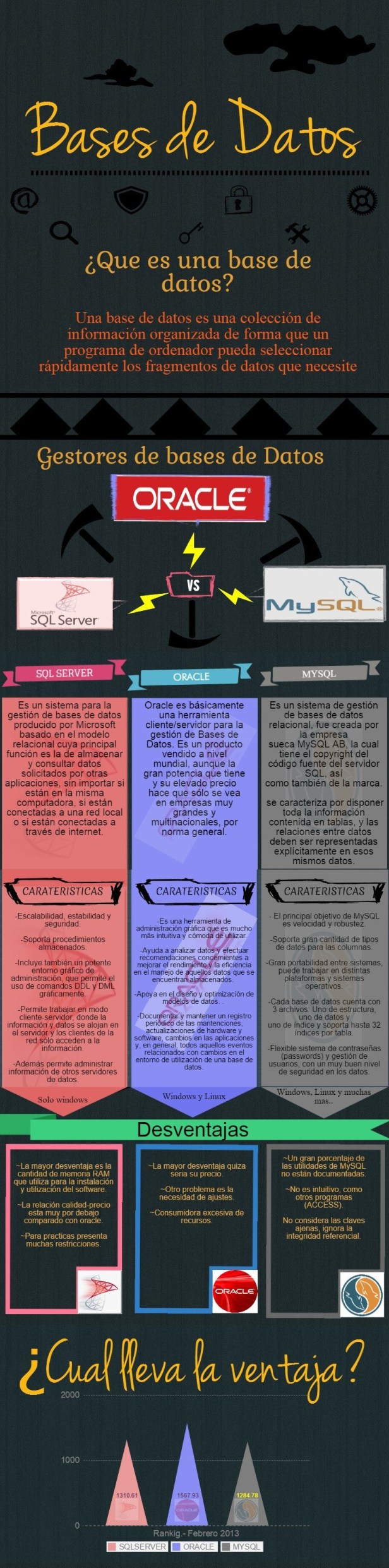 original_mysqlvssqlserveroracle